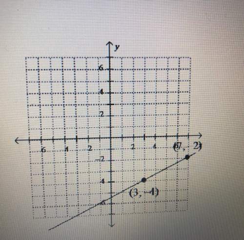 Find the slope of the line. -1/2 1/2 -2/7 2