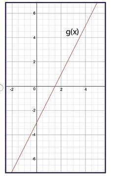 Graph g(x), where f(x) = 2x − 5 and g(x) = f(x + 1).