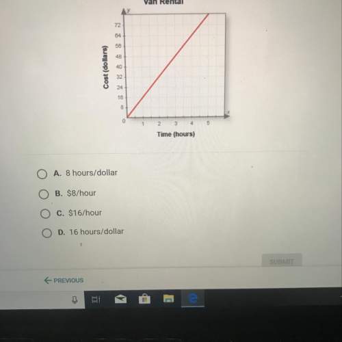 The graph shows how the length of time a van is rented is related to the rental cost. what is the ra