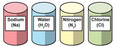 Acompound is a pure substance composed of two or more elements, combined by chemical means, in a def