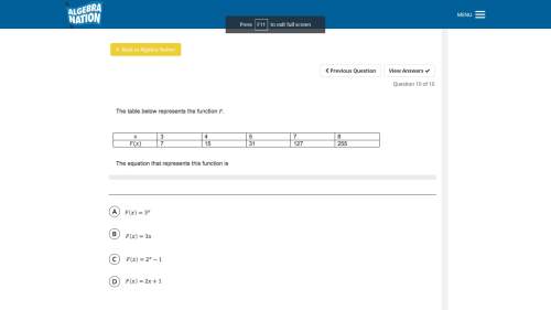 The table below represents the function f