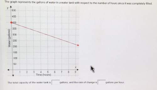 The total capacity of the water tank is gallons, and the rate of change is gallons per hour.