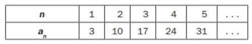 Which function represents the sequence?  11 question 11 options: