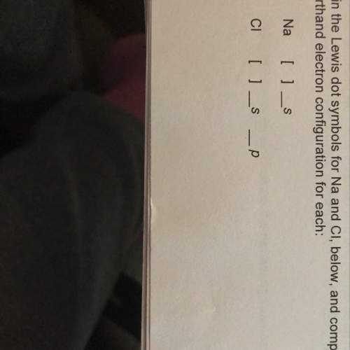 Fill in the lewis dot symbols for na and cl