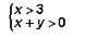 Which is a solution for the following system of inequalities?  (4,0) (0,4)