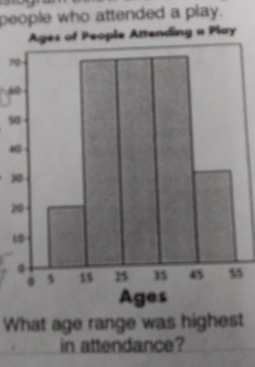 What age range was highest in attendance