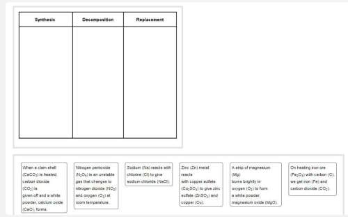 Classify the sentences based on the chemical reactions they describe.