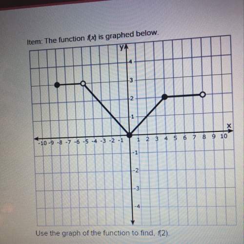 Use the graph of the function to find, f(2)