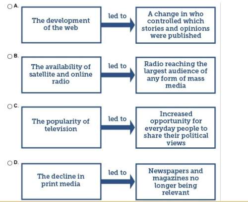 Which diagram most accurately explains changes in media over time?