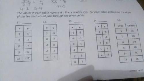 The values of each table represent a linear relationship. for each table, determine the slope of the