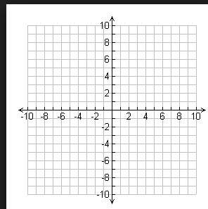 Graph the piecewise function on the blank coordinate plane below. explain this to me step by step i