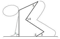 The position of a sprinter at the starting blocks is shown in the diagram. given that angle 1 and an