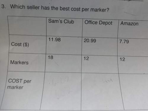 Which seller has the best cost per marker