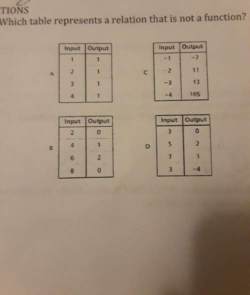Which table represents a relation that is not a function?
