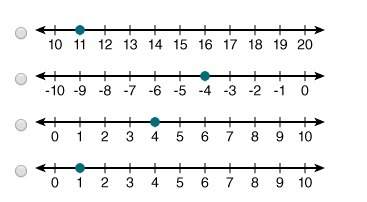 Which of the following number lines represents the solution to m/-2 - 7 = -9?
