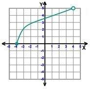 Identify the range of the function?  a)  r: {y| 0 ≤ y &lt; 5}