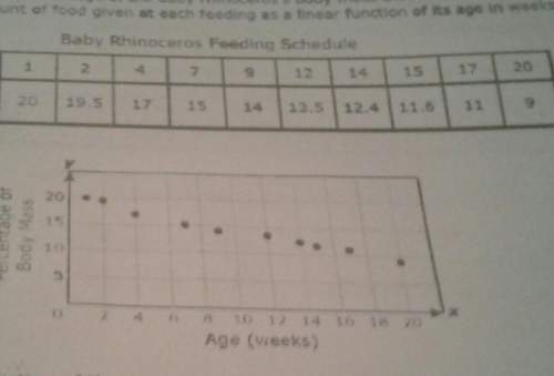 What iş the best prediction of the percentage of the baby rhinoceros body mass used to determine the