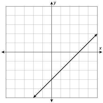 Study the graph below.label the graph as proportional or non-proportional.