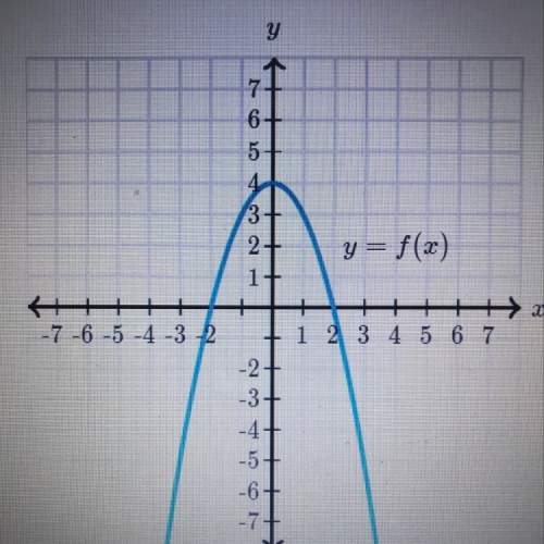 Is the discriminant of f positive, zero, or negative