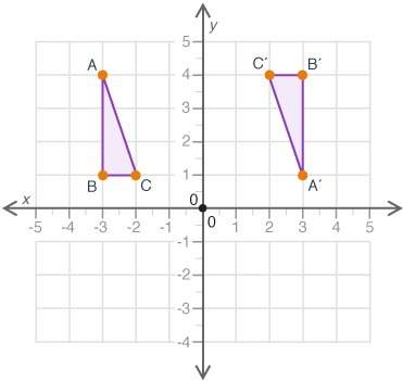 The figure shows two triangles on a coordinate grid:  what set of transformations