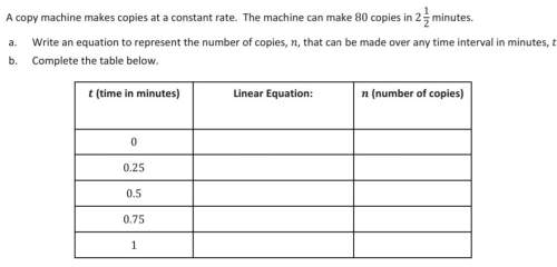 Plz a copy machine makes copies at a constant rate. the machine can make 80 copies in 2