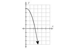 Which functions are increasing?  select all answers that are correct.