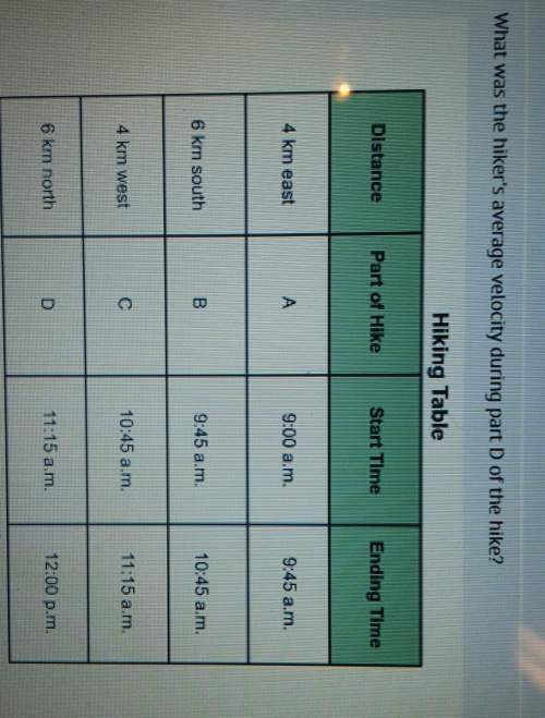 What's the hikers average velocity during part d of the hike? 4km/h west45km/h wes