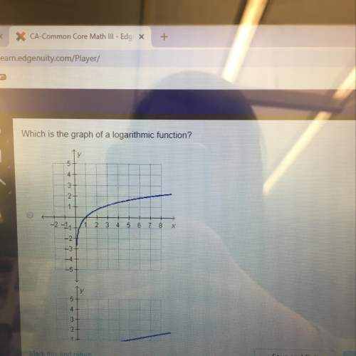 Which is the graph of a logarithmic function?