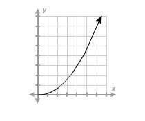 Which functions are increasing?  select all answers that are correct.