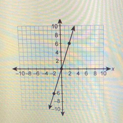 Need asap what are the domain and range of the function