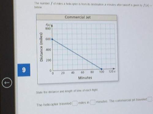 The number f of miles a helicopter is from its destination x minutes after takeoff is given by f(x)=