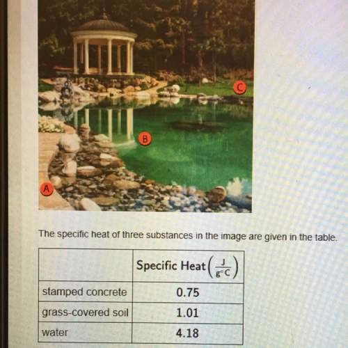 Place the areas in order based on how fast they’ll heat up on a sunny afternoon. start with the fast