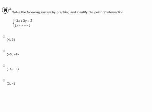 Solve the following system by graphing and identify the point of intersection.