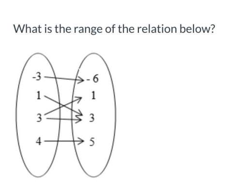 What is the range of the relation below?