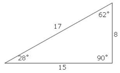 According to this diagram, what is tan 62 degrees ?