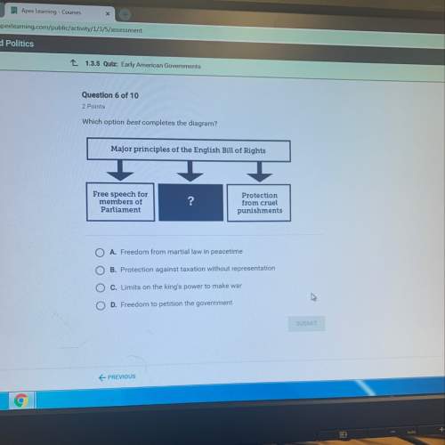 Which option best completes the diagram major principles of the english bill of rights?