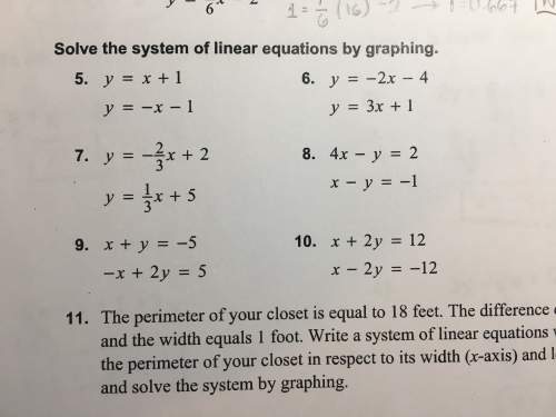 Solve the system of linear equations by graphing.answers: (-5,0)