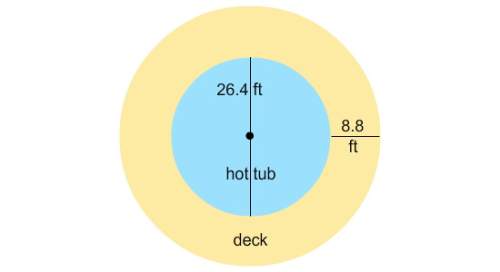 The figure represents the overhead view of a deck surrounding a hot tub. what is the area of the dec