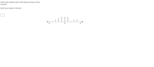 What is the median value of the data set shown on the line plot? enter your answer in the box.