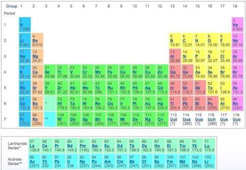 using only the information available in the periodic table, consider the elements potassium a