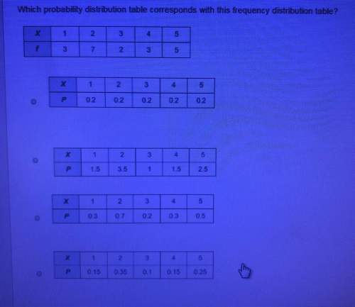 Which probability distribution table corresponds