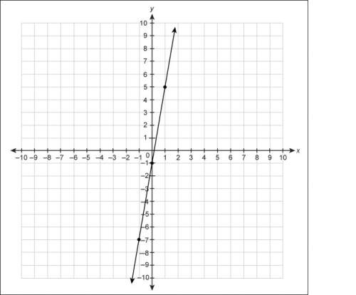 What is the slope of the line on the graph?  will give brainliest