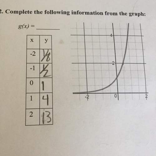 Iactually don’t get this and i have a test in 2 days what is g(x) and how