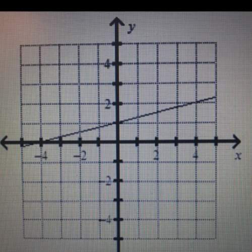 Find the slope of the line.  (picture attached.) a. -4 b. -1/4 c. 1/4&lt;