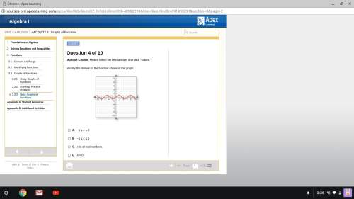 Identify the domain of the function shown in the