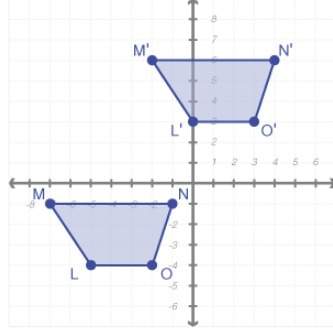 The graphs of quadrilateral lmno and its image are shown below.  quadrilateral lmno is t