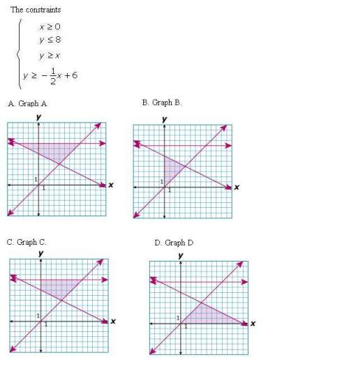 Need  which graph best represents the feasibility region for the system shown below?