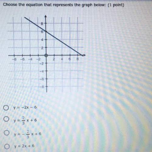 Choose the equation that represents the graph below