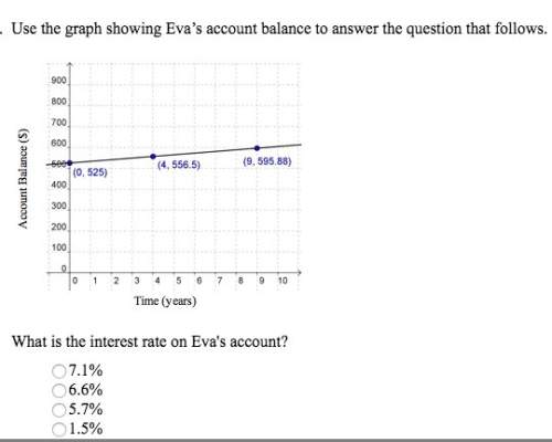 What is the interest rate on evas account? (refer to screenshot)