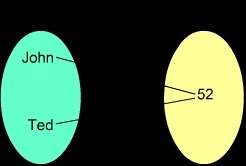 Will give brainliest asap which relations represent functions?